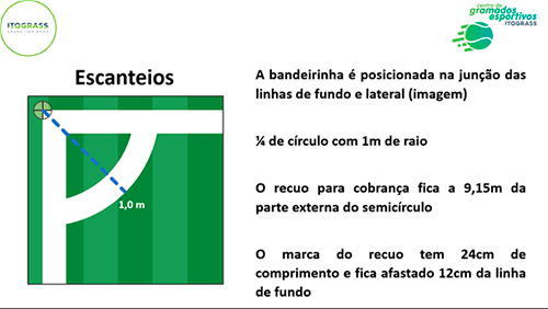 Qual é o tamanho de um campo de futebol? Veja as medidas - Lance!