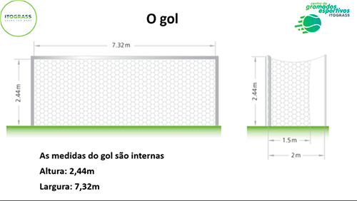 2. Sobre as dimensões do campo de futebol em conformidade com