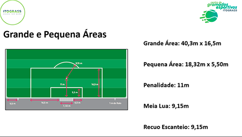 Qual o tamanho oficial de um campo de futebol?